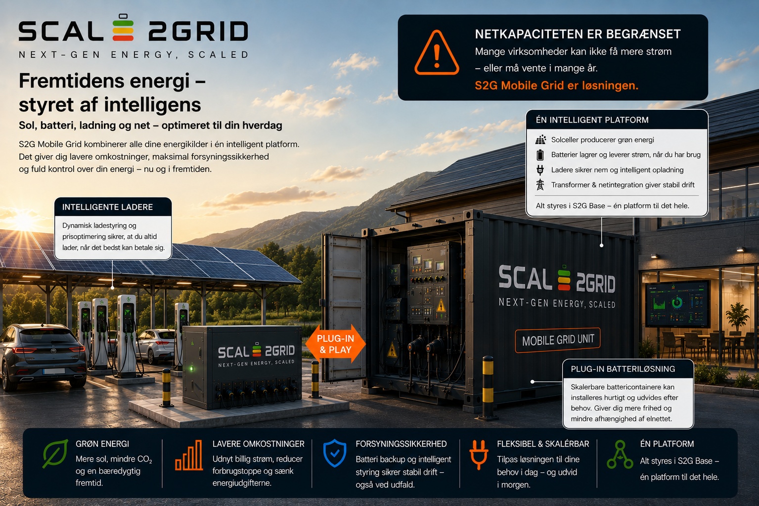 Fremtidens energi