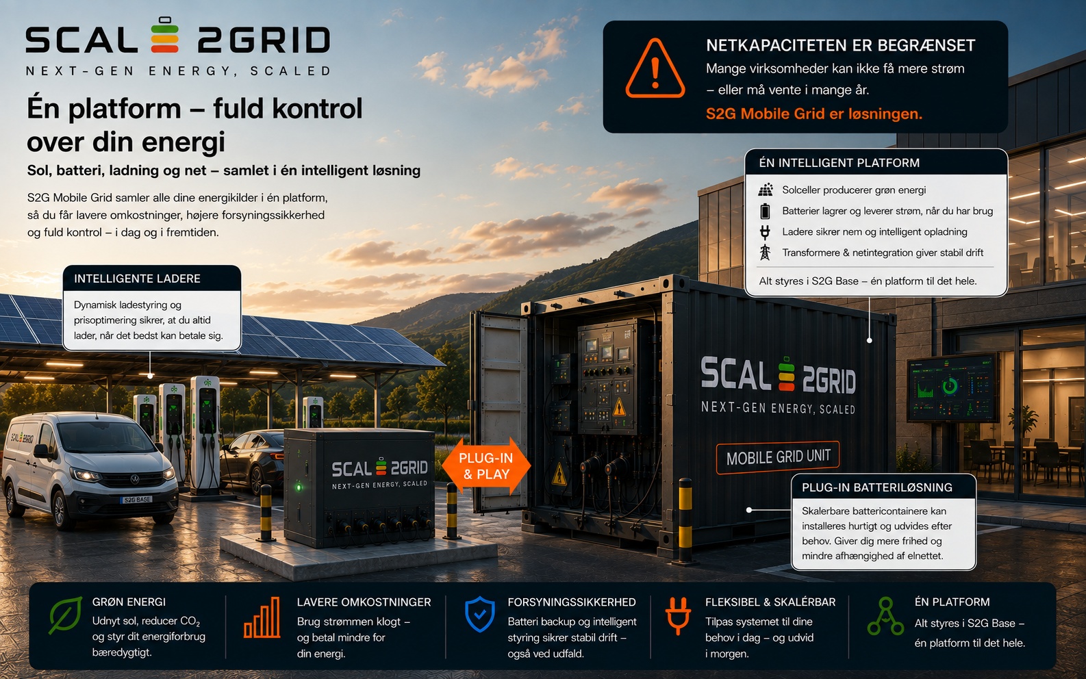 Én platform – fuld kontrol